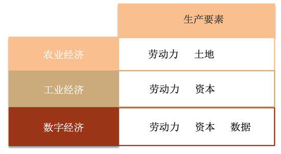 彭文生：数字经济发展如何影响经济增长与收入分配|宏观经济
