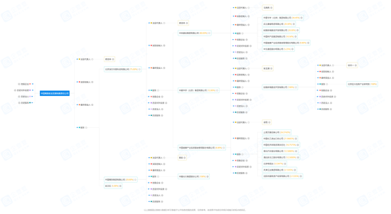 判了!川财证券向中国青旅讨账,四个“小目标”能否到手?