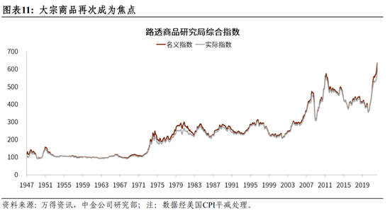 彭文生：美元体系的两大基础已经逆转，国际货币体系迈向新的多极化