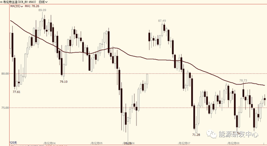 消息面较为平淡油价日内拉锯，星线报收