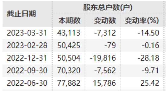 艾路明,被证监会立案!