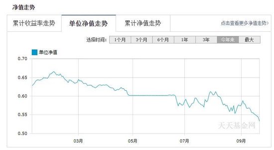 AI炒股，连指数都没跑赢？