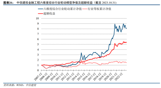 中信建投2024年展望金融工程：AI时代的科技革新与投资应对