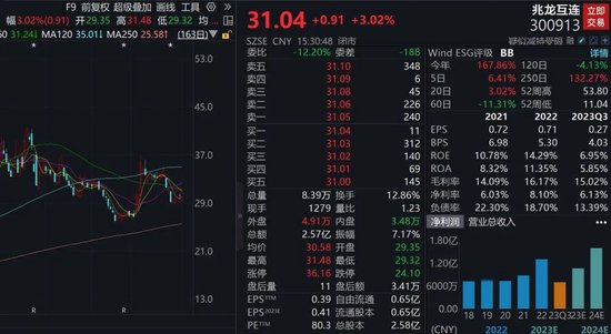 华为“车友圈”添新员,江淮汽车官宣合作!下周A股迎来近700亿市值解禁