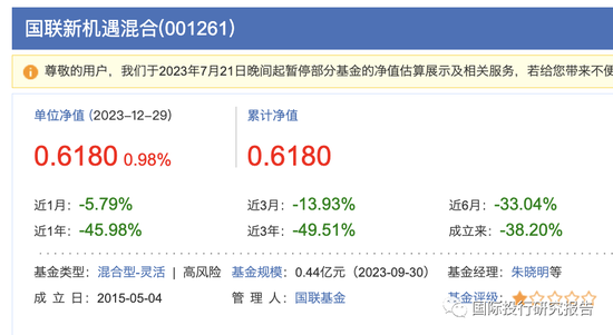 公募基金年度之耻：上银施敏佳亏损46.36%，诺德基金牛致远博士3年亏损71.43% 2年亏损66.77%