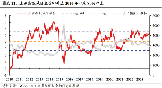兴证策略张启尧团队：积极因素积累，跨年行情值得期待