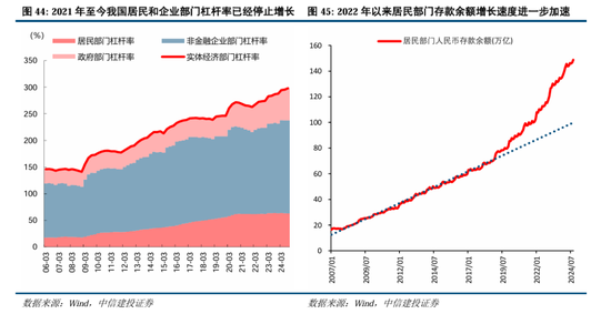 中信建投：继续中期看好中国股市“信心重估牛”-第35张图片-彩票联盟