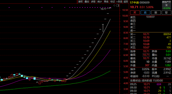 000609，停牌核查！连续19涨停！