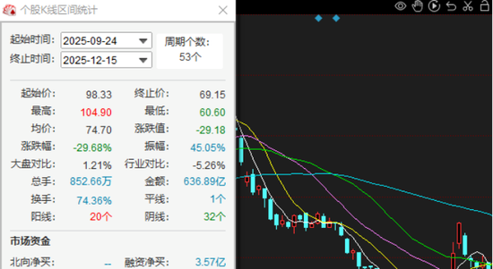 传音控股赴港上市背面:业绩承压显著,股价短期大跌备受诟病