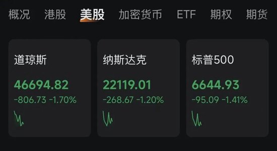 深夜!黄金、白银、美股,集体大跌!中东,大消息!