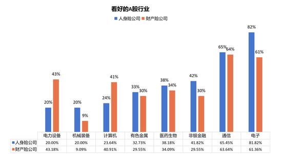 权益投资信心边际修复！险资下半年配置展望来了