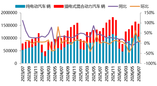 【四季报】碳酸锂：强现实、弱预期下的估值重塑