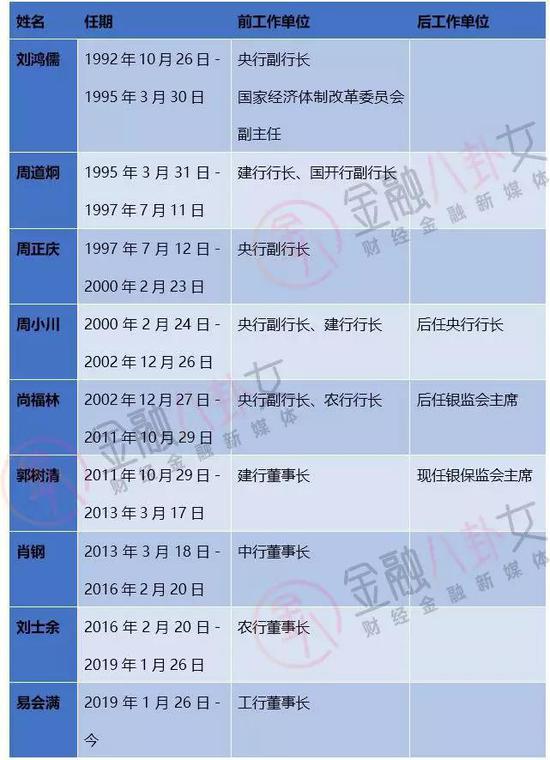 ▲根据公开资料整理