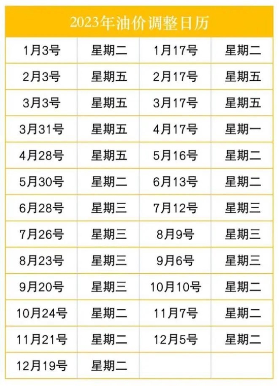 快把油箱加满！再过一天半，油价要涨了