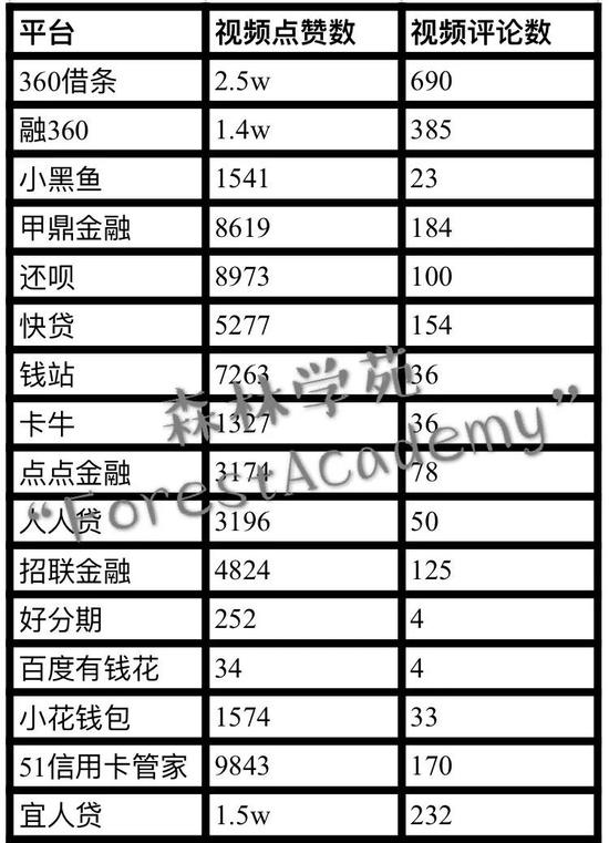 360借条等17家平台盯上抖音获客 最高一天砸