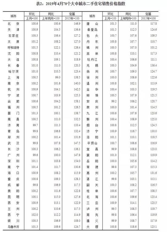 来源:国家统计局官网