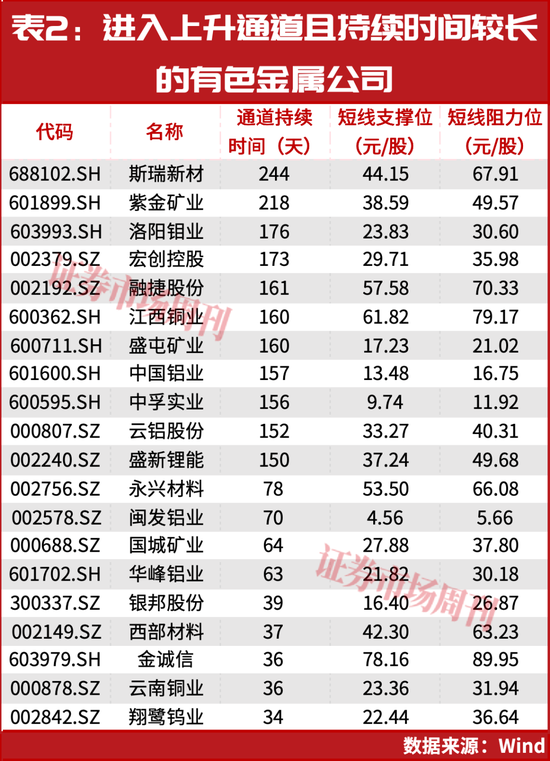 朱少醒重仓入场！黄金股的盛宴是起点还是高潮？