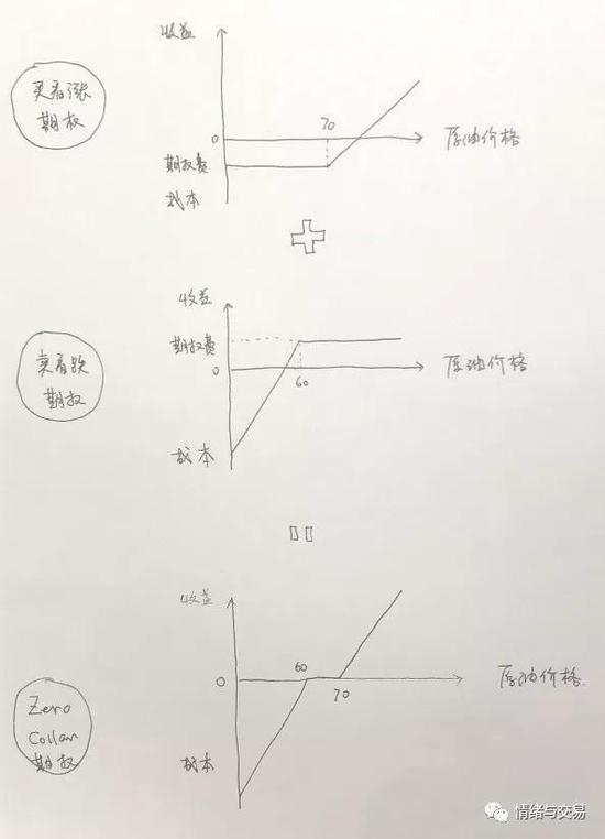 第二张图