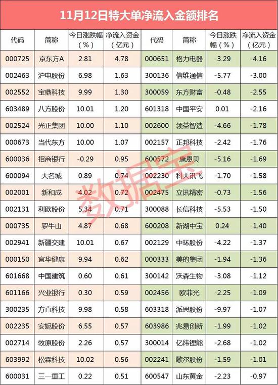 3分钟拉至涨停收盘暴跌5% 大资金狂砸这只工业大麻股