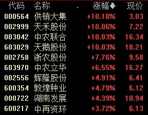 它们，1分钟涨停！-第2张图片-地坪门户网