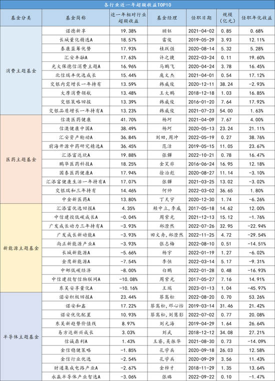 更适合中国人体质的基金投资名单！