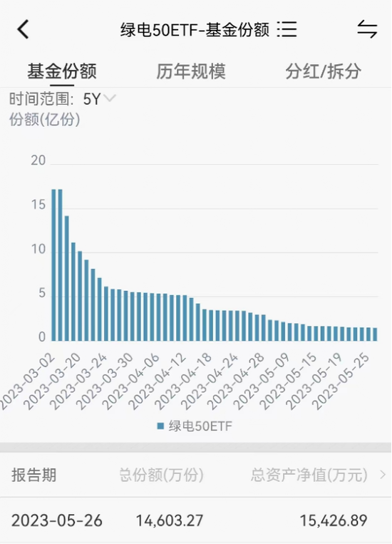 3个月缩水90%！发生了什么？