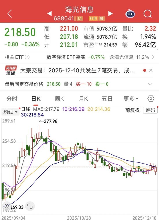 千亿重组戛然而止!中科曙光市值一日蒸发近150亿