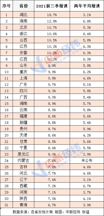广东pk安徽gdp_31省份经济三季报 粤苏超8万亿 10省份增速跑赢全国凤凰网吉林 凤凰网