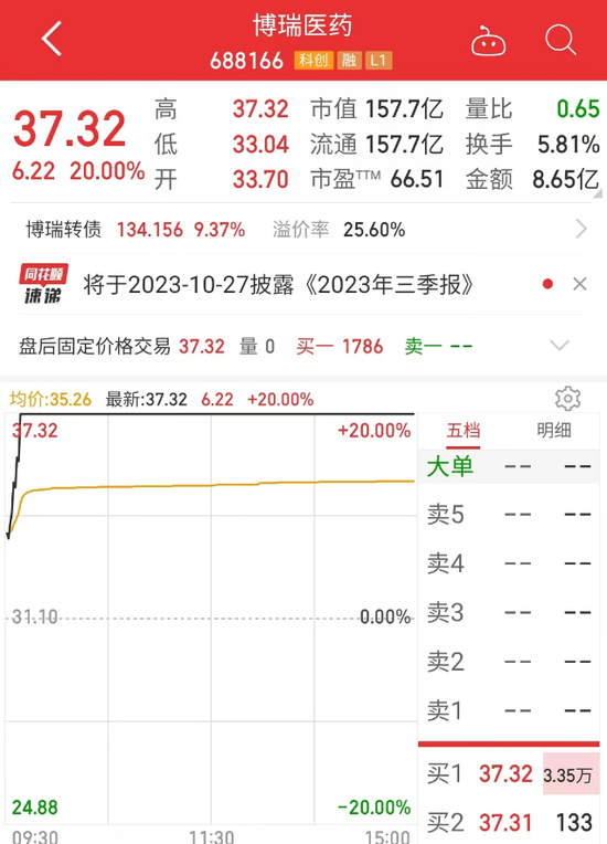 吹牛没？博瑞医药董事长亲测减肥药，两个月降了15公斤