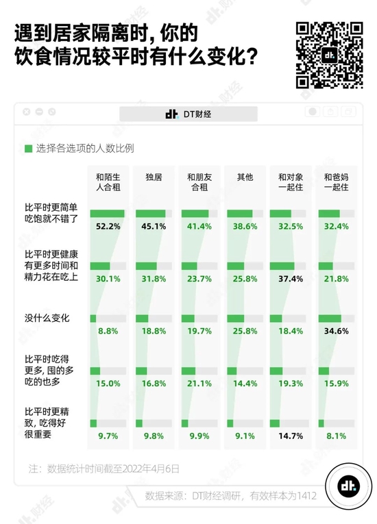 2022_疫情囤货小报告：我们看了_1412_个人的家