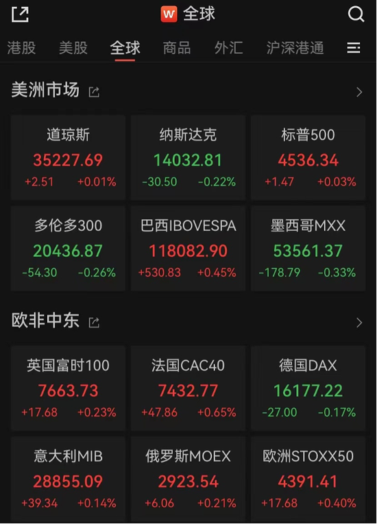 花费15元,中了77亿,又一亿万富翁诞生!美股散户意外大胜,AMC娱乐控股美股盘后飙涨超93%