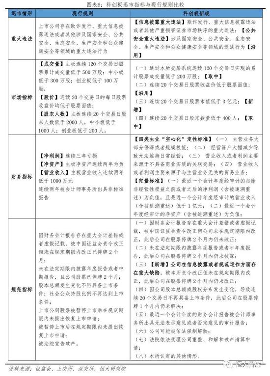 任泽平解读科创板制度征求意见:A股市场化改革