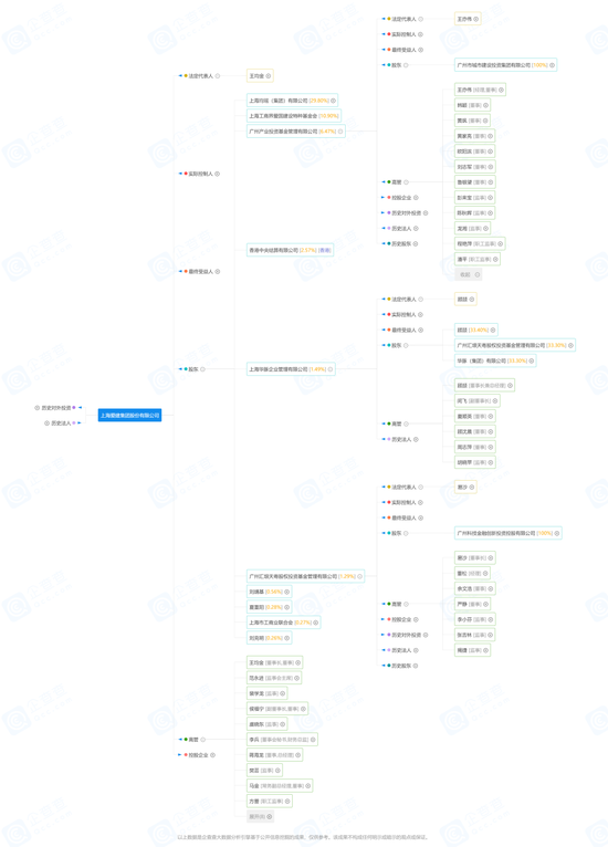私募“汇垠天粤”因纠纷被冻结全部股权，同遭中基协“红字提示” 究竟咋回事？