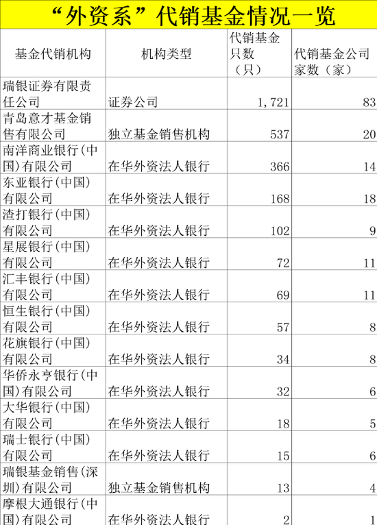 巨头又有大动作！汇丰保险经纪申请基金销售牌照