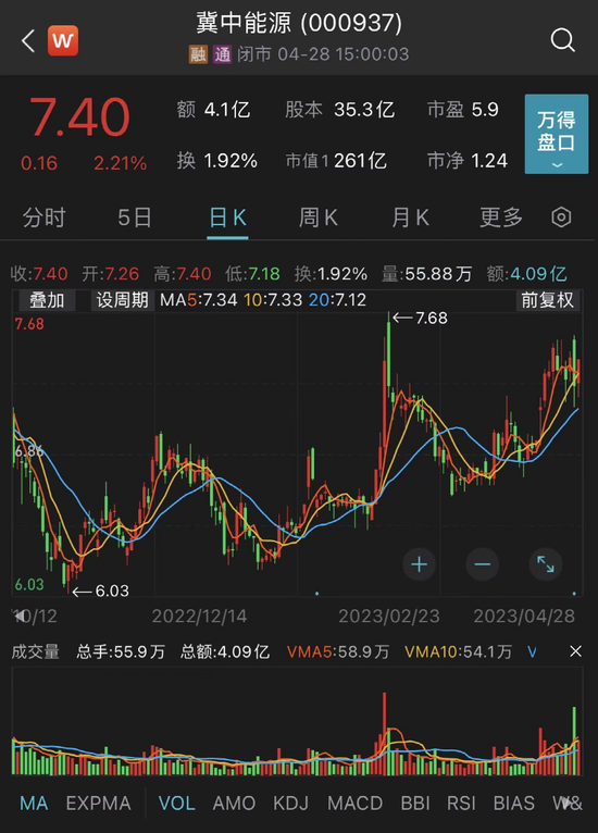 47万股民懵了！两只百亿级A股冀中能源、海航控股，突遭立案！