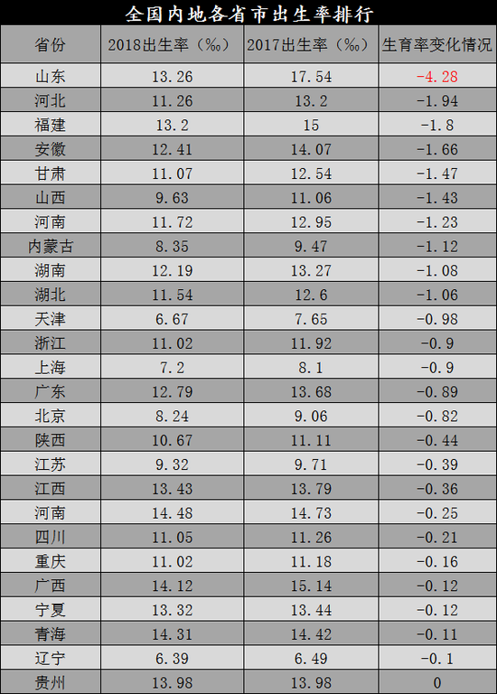 2017上半年山东gdp_山东各市gdp地图图片(3)
