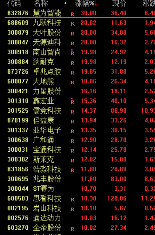 大涨!原因,找到了!