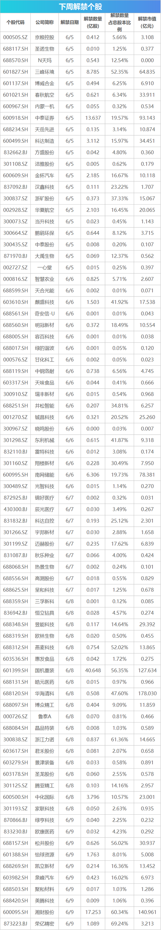 下周影响市场重要资讯前瞻:5月CPI、PPI数据将公布