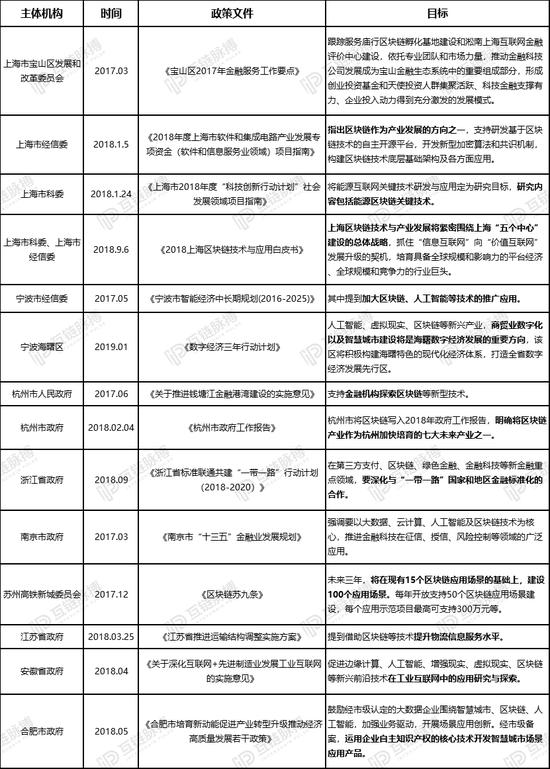 (制图:互链脉搏研究院)