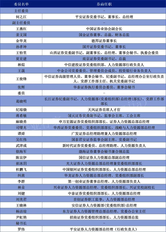 证监会否认“限薪会议”,中证协还有这一份名单