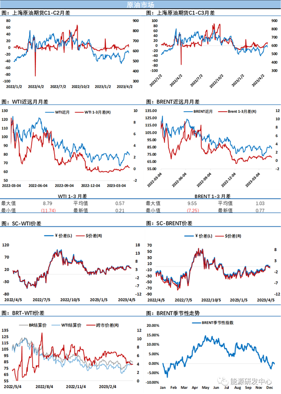 油价再次大跌刷新减产后低点，谁让担忧情绪升温？