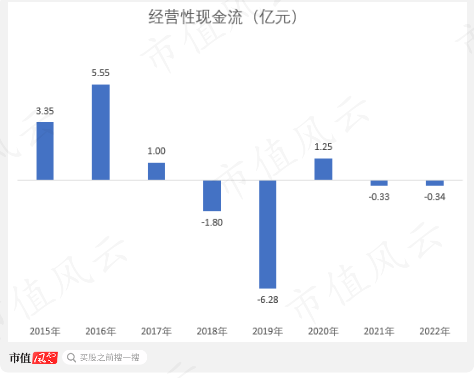 清仓骨折卖主业，转型All in大健康，澳洋健康：资产减值+连年亏损，披星戴帽在路上