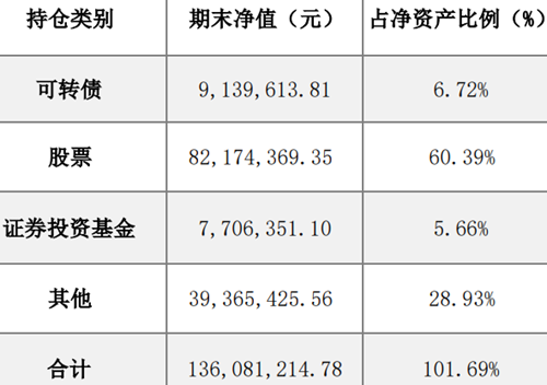 董承非的“新面貌”：净值“涨停板”，不参与AI投资，乐见市场情绪复苏