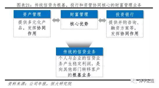 (二)发展<a href='https://www.fishea.cn/mall/' target='_blank'>策略</a>:保密性优势下,聚焦财富管理