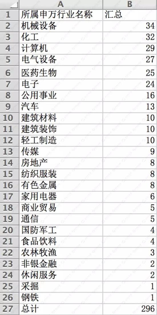 数据来源：choice，上证报数据部