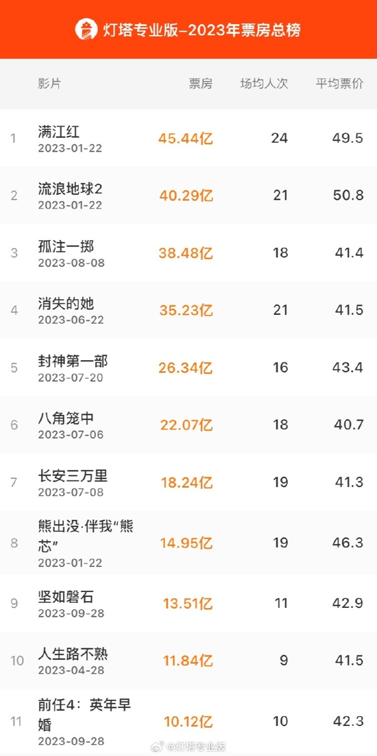 热搜爆了！跨年晚会翻车，知名女星道歉！12台