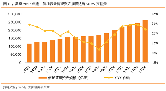 天风证券解读资管新规:A股大盘搭台 小盘唱戏