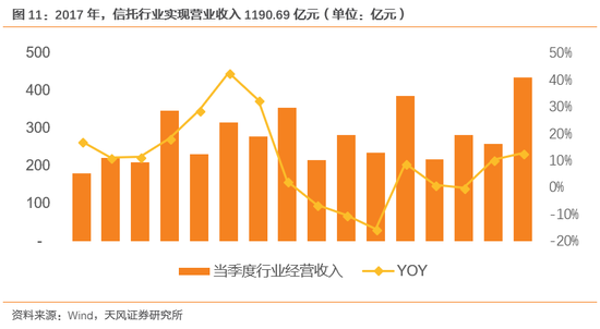 天风证券解读资管新规:A股大盘搭台 小盘唱戏