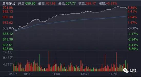 贵州茅台股价图