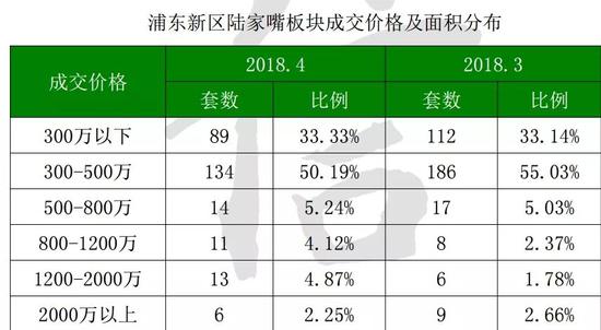 上海楼市调研:二手房降价已从远郊渗透至中环